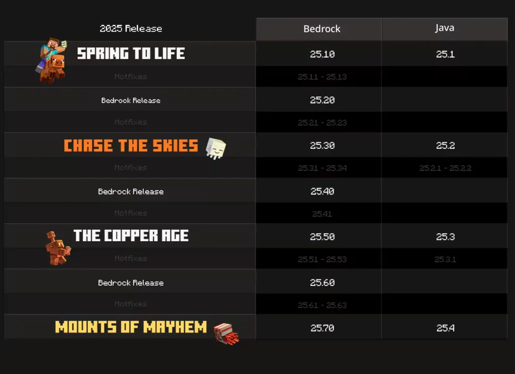 سیستم ورژن‌گذاری